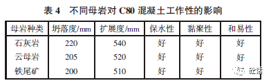 机制砂特性对c80 混凝土工作性的影响_mm_试验_质量