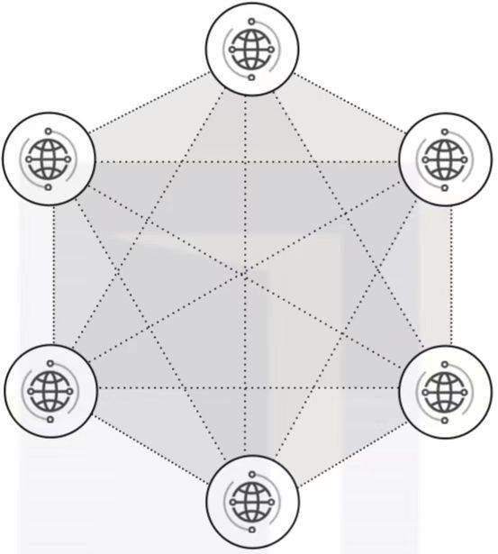 b端视角看【万物上链】的黄金年代(上—技术体系_区块_哈希_互联网