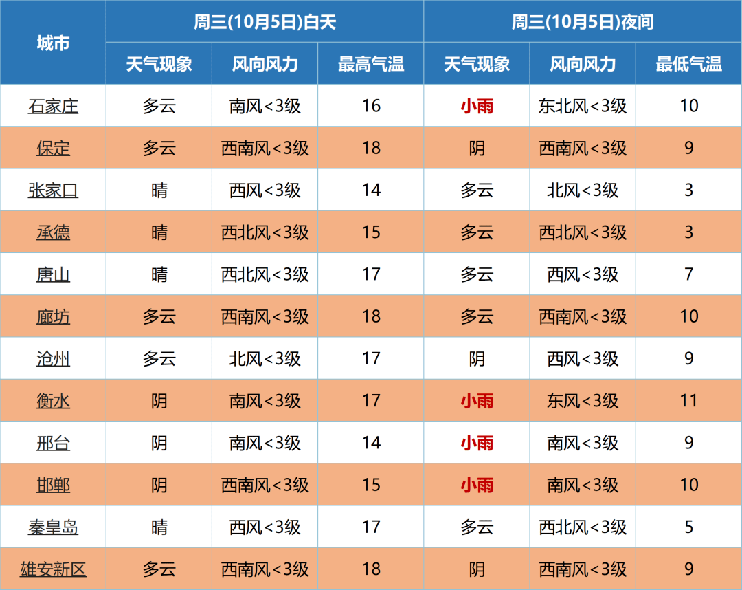 8月6日上海天气预报_(8月5日上海天气预报情况)