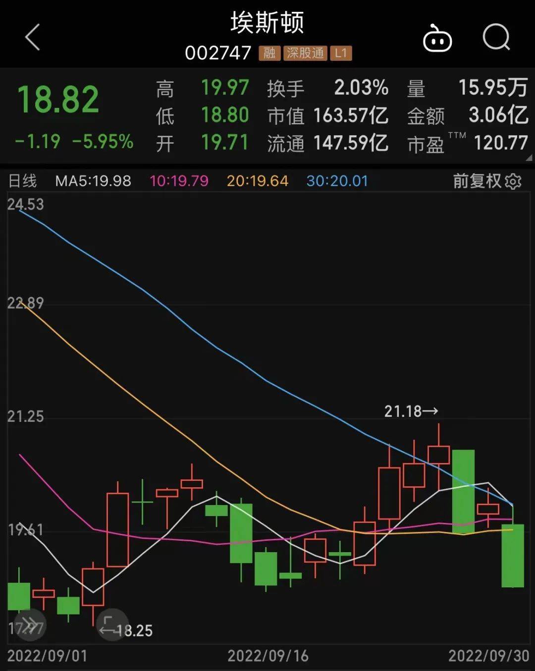 机构"猎物清单"首度揭秘,最爱→_调研_公司_个股