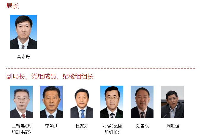 国家体育总局党组领导最新分工_工作_区直_王瑞连