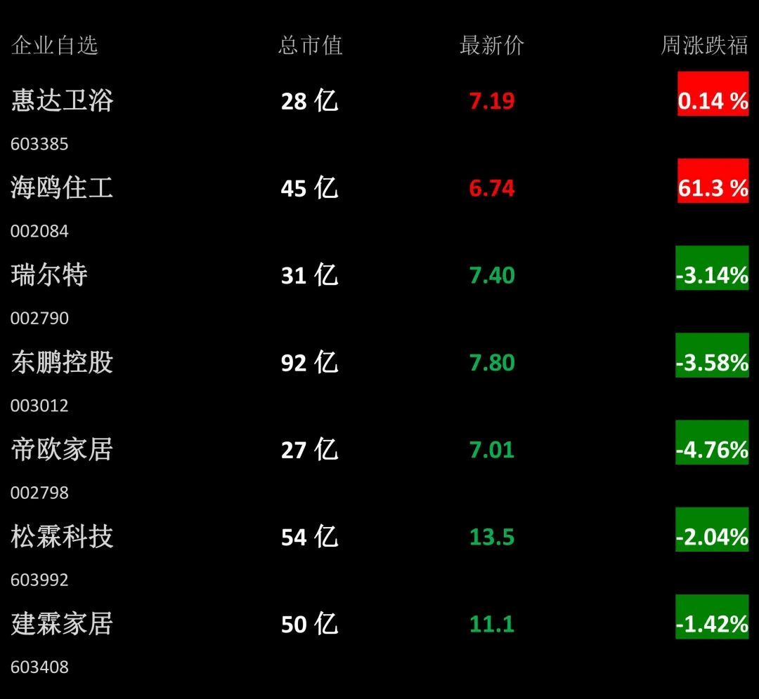 基础材料期货·年,周行情 品牌动态箭牌南昌筑成美家旗舰店隆重开业