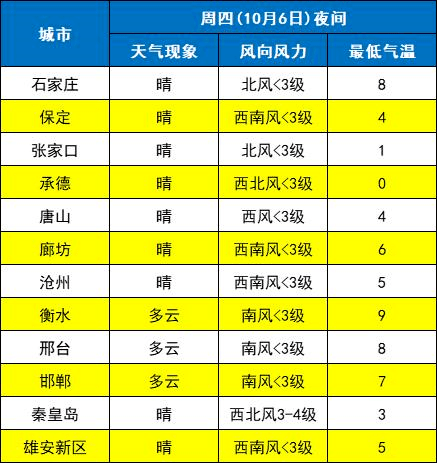 根据中央气象台发布的澳门3月份天气预报,今天算起往后算起三天为精准