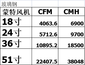 5000ͷĸ鼰ͨ趨