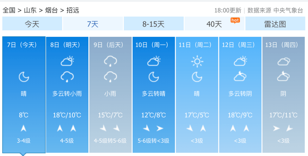 明天，招远正式进入！
