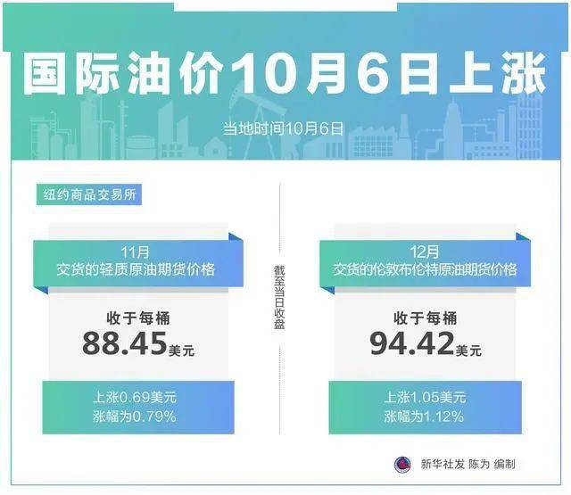 来源：新华社、今日油价查询中共常州市武进区委宣传部 出品‍‍武进区融