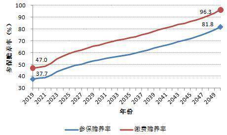 中国养老的现状分析与展望半岛体育(图1)