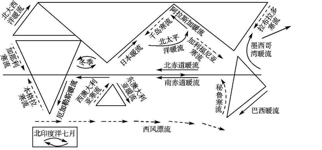 微专题 洋流_寒流_暖流_高纬