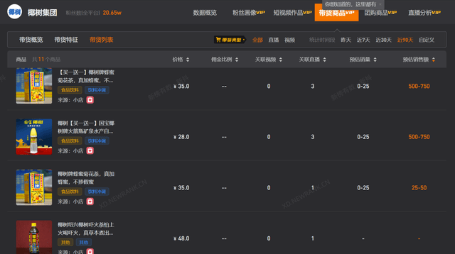 原创直播被骂上热搜，场均销售2500元，为什么说椰树还是赚到了？