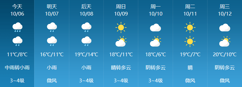 六安未来60天天气预报查询 