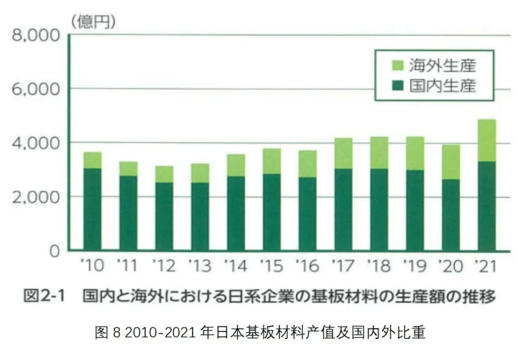 JPCA发布日本电子电路产业报告(图8)