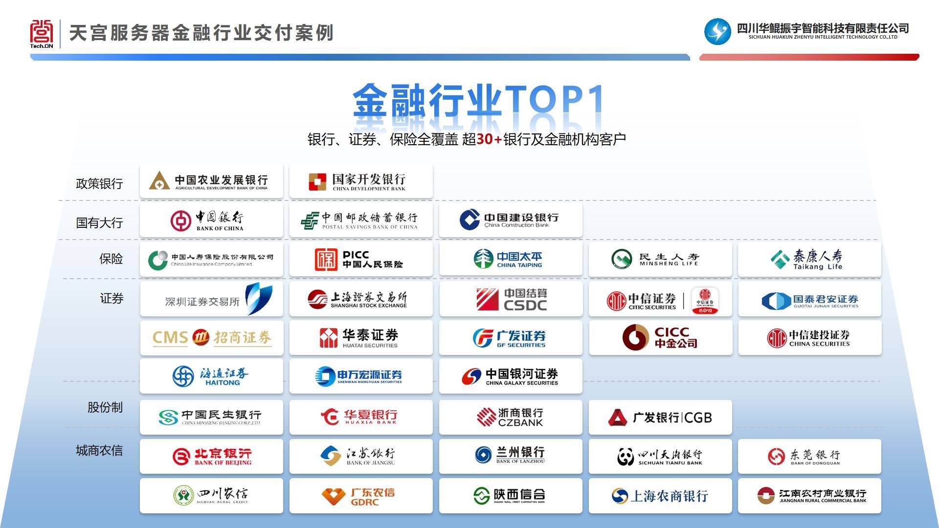 的痛点难点，推动金融信创成果落地转换，促进金融信创发展做出的贡献。