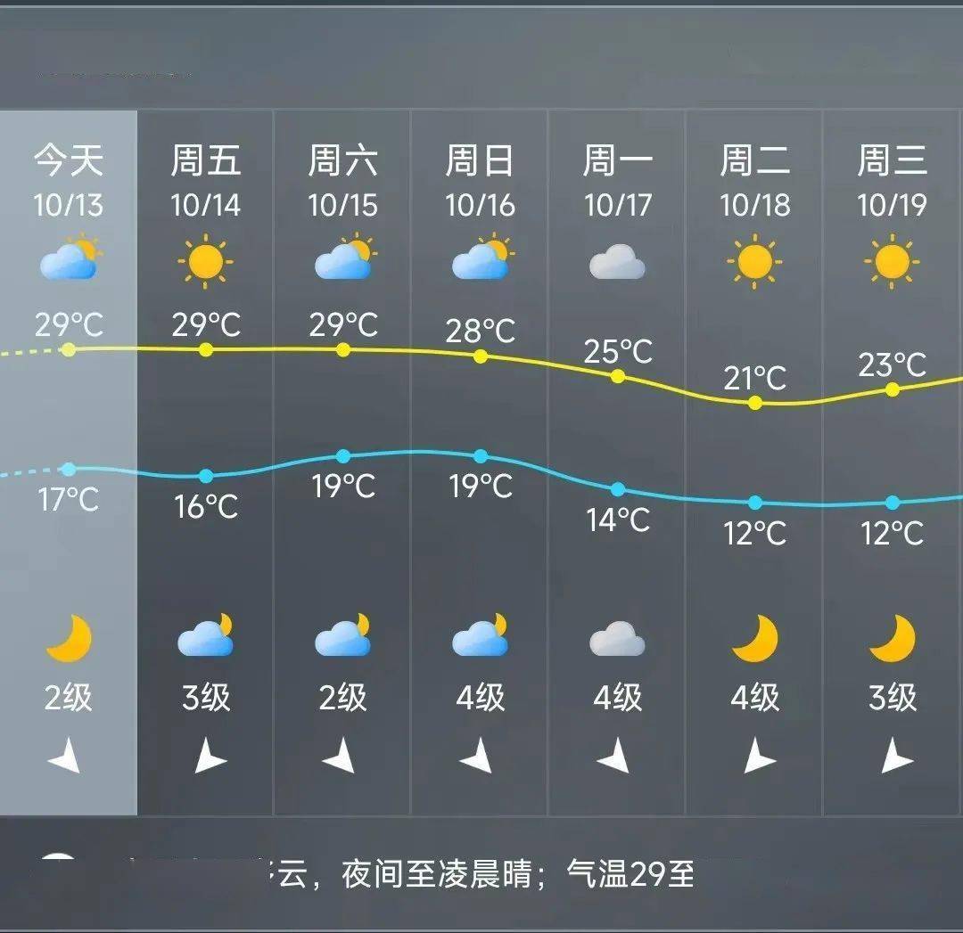 关注后发送关键字隔离,自动弹出各地往返政策和