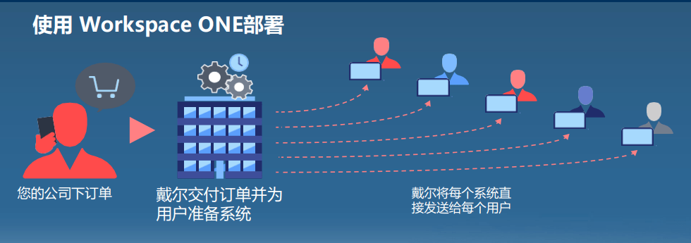 工作_应用_管理