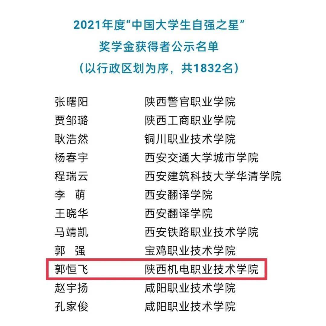 陕西机电职业技术学院郭恒飞荣获2021年度"中国大学生自强之星"_活动