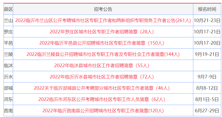 截止目前为止,兰山,罗庄,平邑,兰陵,临沭,沂水,郯城,河东,莒南已发布