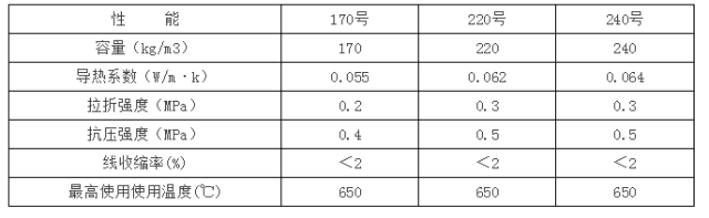 史上最全的保温材凤凰联盟入口料大全介绍