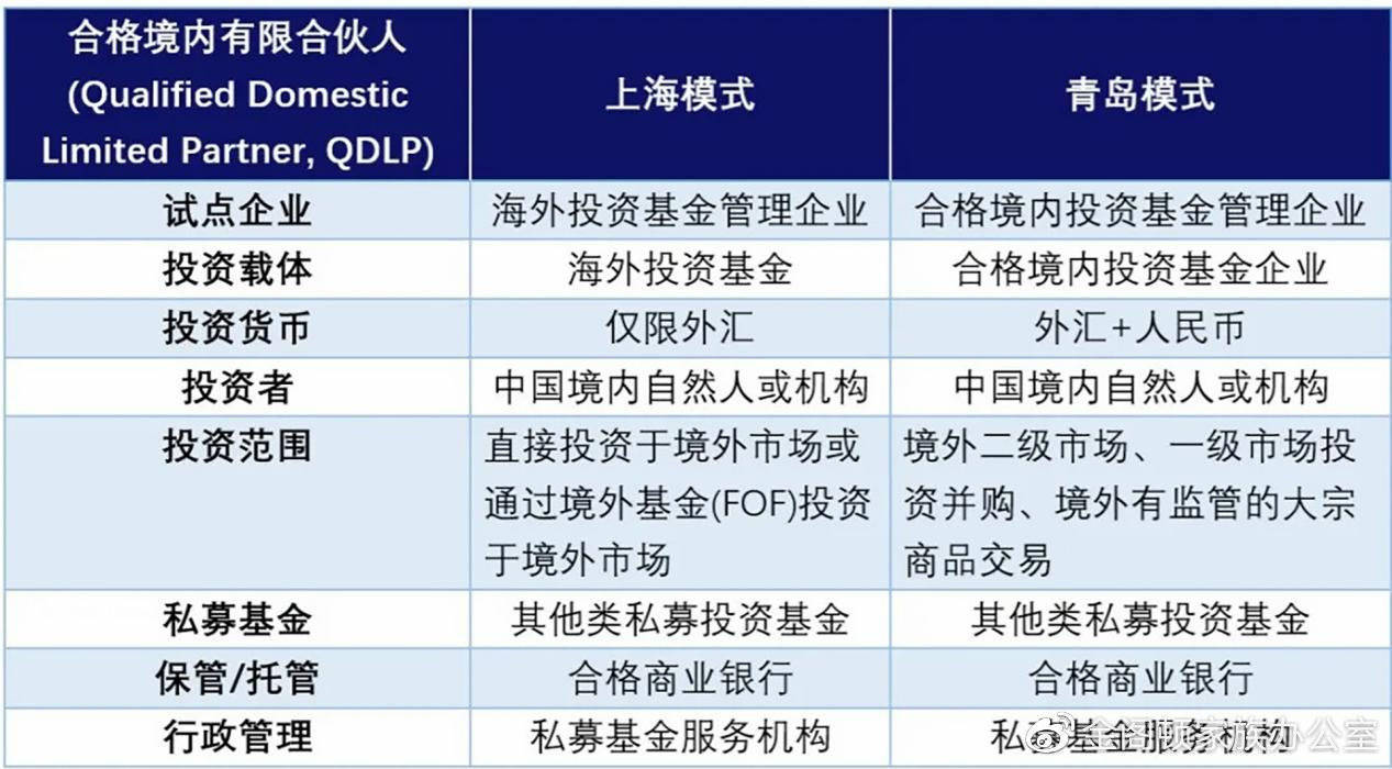 【跨境投资】（上）获批QD资质机构概览丨各地QDLP获批机构名单