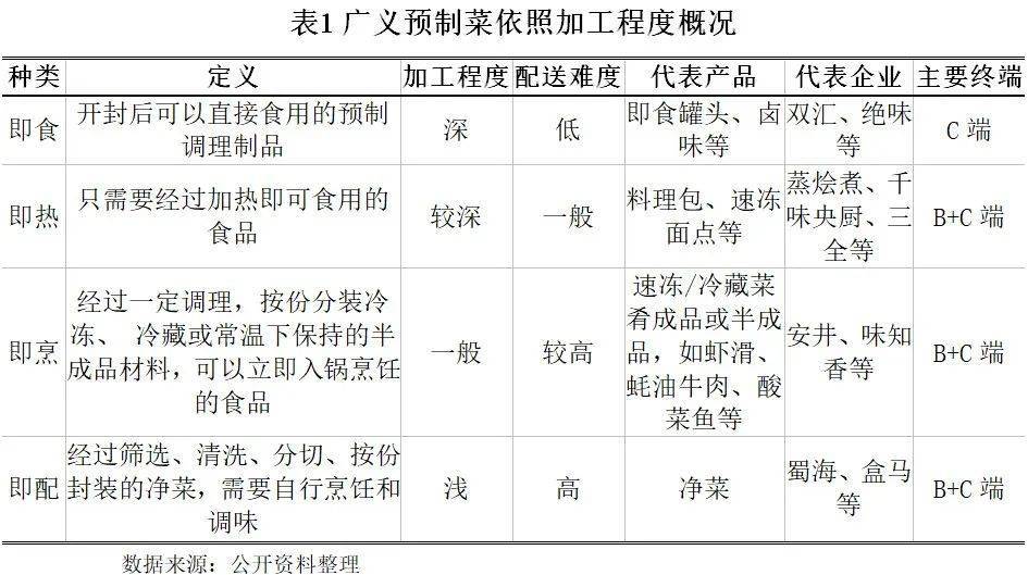 批发业的定义