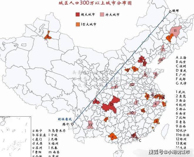 和特大城市(城区人口500万至1000万的城市)都位于胡焕庸线以东区域