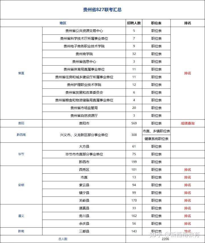 成都供卵机构（贵州2022年事业单位面试培训，哪个机构好？）