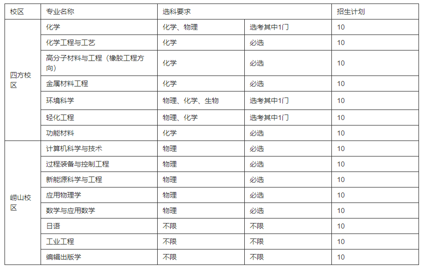 专业_高中_考生