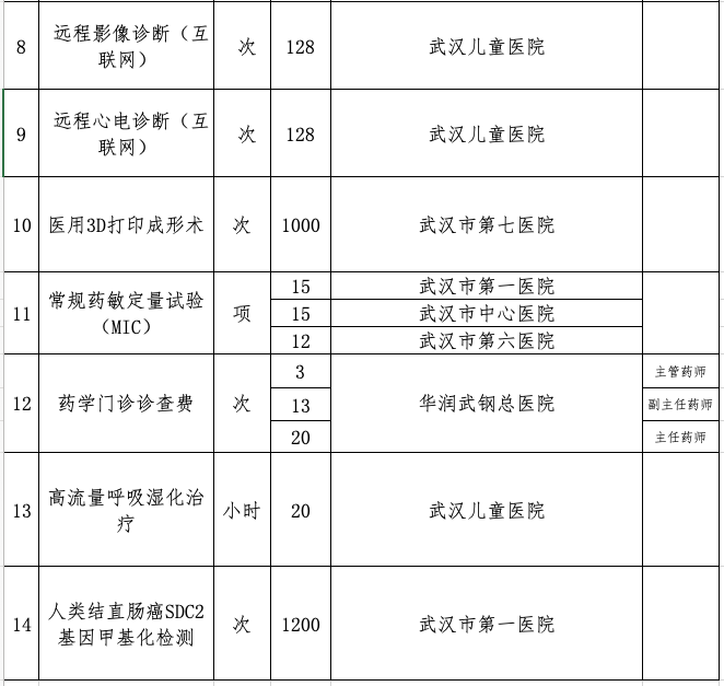 涉及看病欧宝平台就医试行价格公布！(图3)