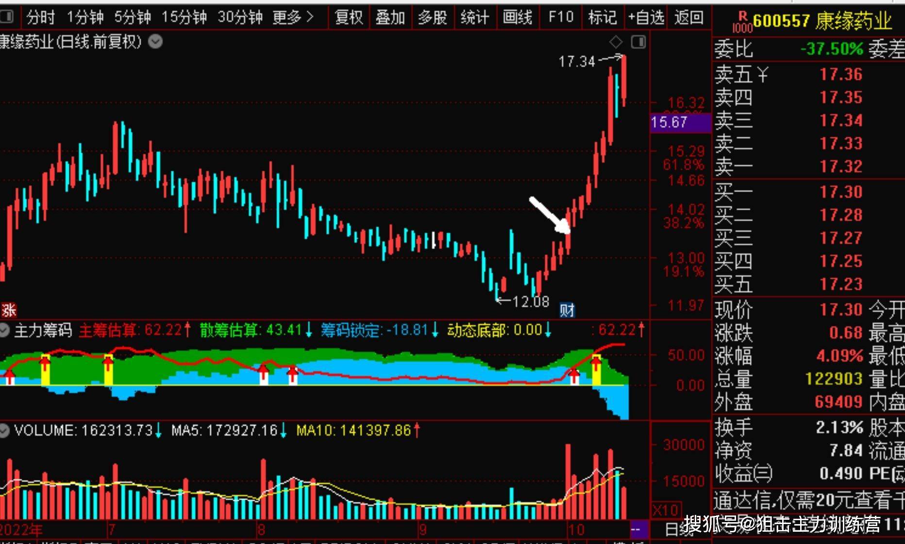 物流601113 以上是22年10月20号的【每日短线金股】_股票_股份_华鼎