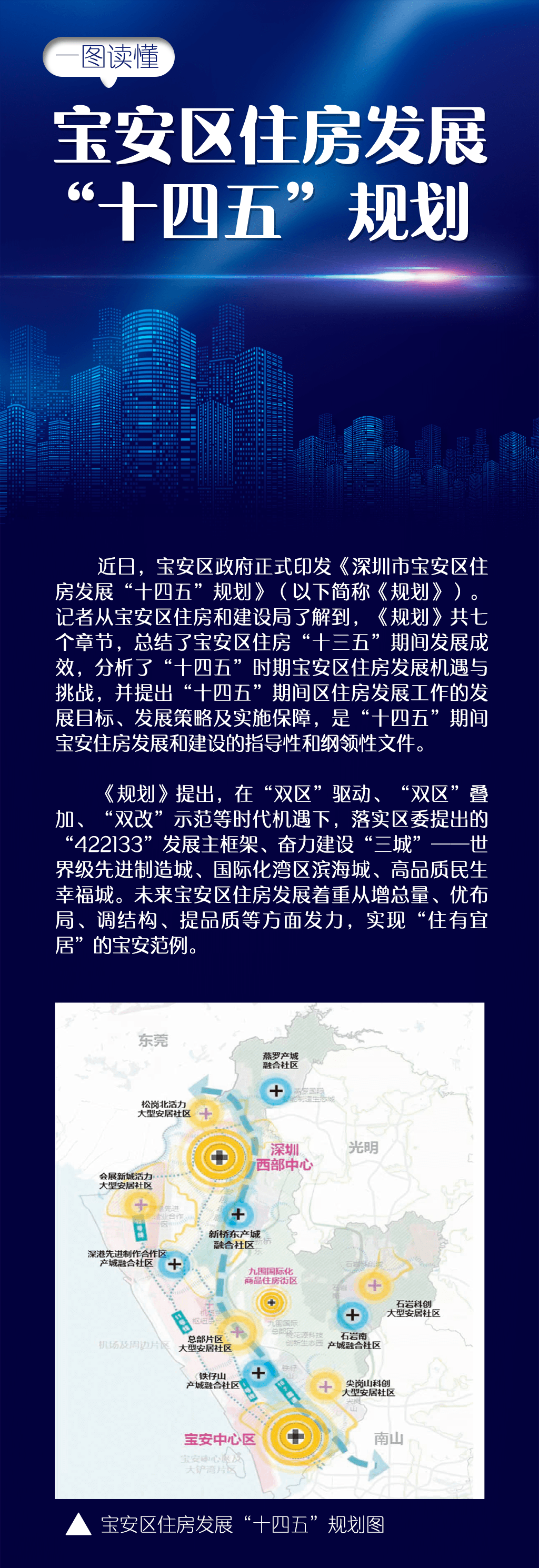 "一图读懂丨深圳市宝安区住房发展"十四五"规划"