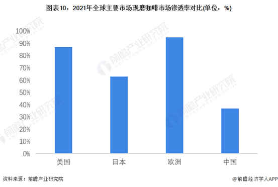 中国咖啡店看不上中年人_品牌_消费者_李宁