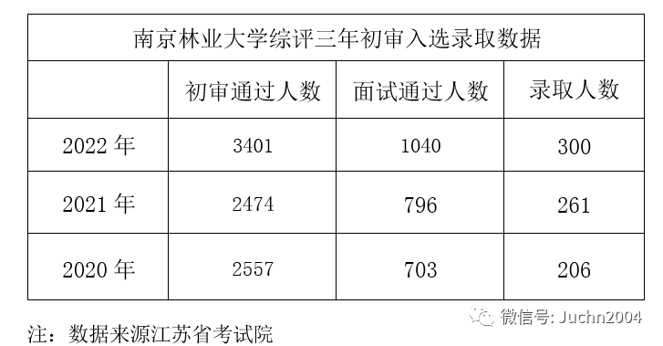 江苏省高品质示范高中首批建设立项和培育学校的考生高二,高三阶段有