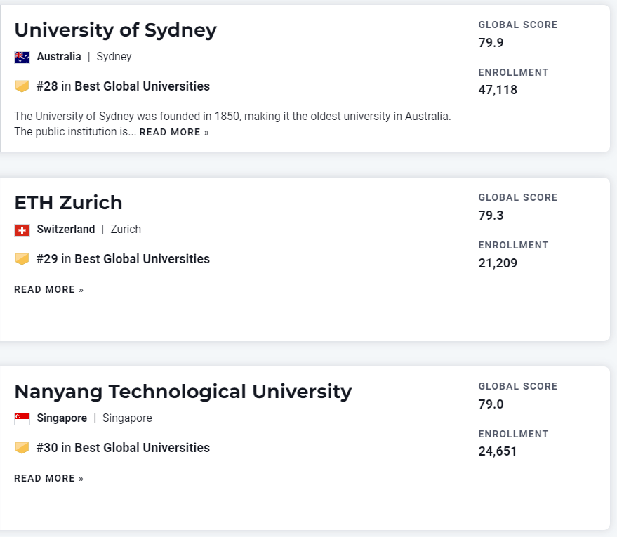 最新 | 2023 U.S.News世界大学排名发布