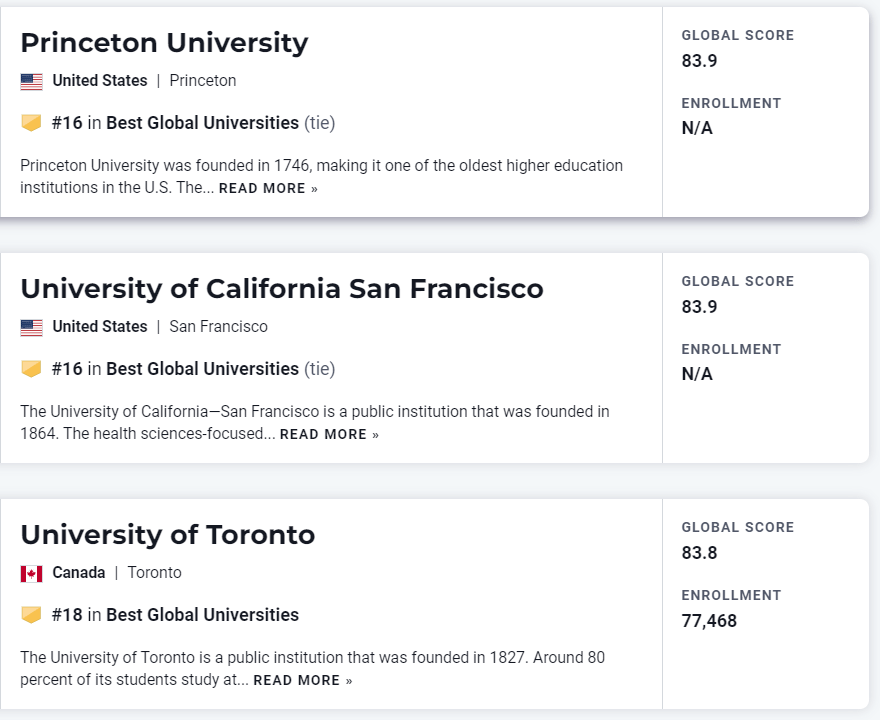 最新 | 2023 U.S.News世界大学排名发布