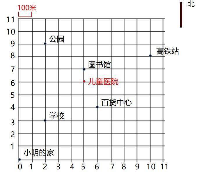 五年级数学上册《期中测试题及答案,给孩子收藏练习