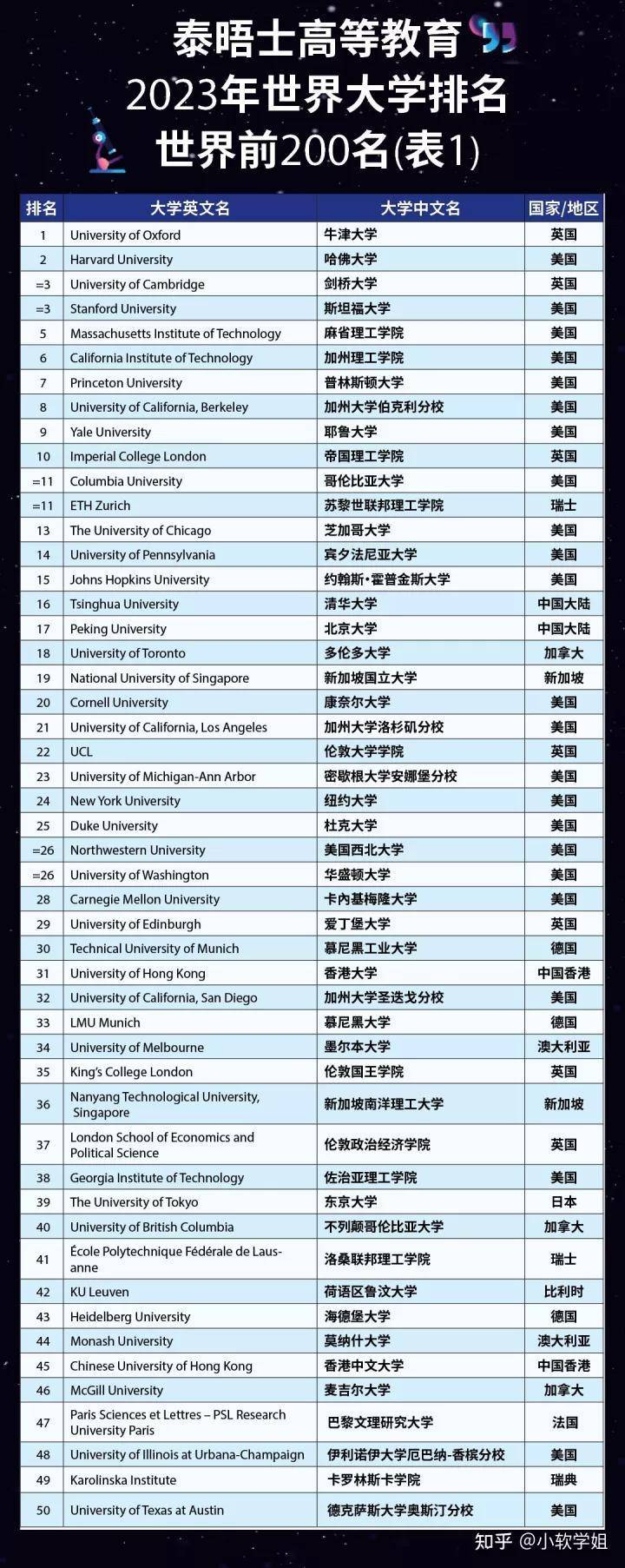 广州助孕机构有哪些（2023泰晤士大学排行榜QS、THE、U.S.News、ARWU各大排行榜区别？）
