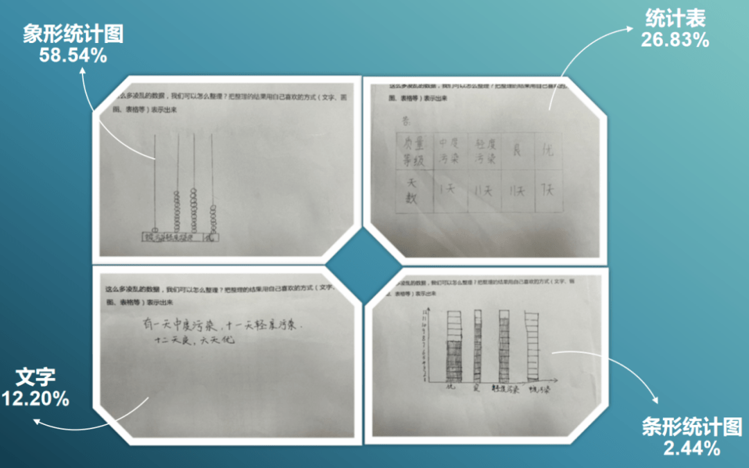 听一听《关于数学学科育人的微思考》