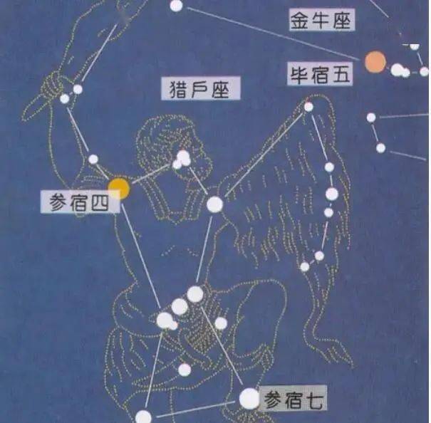 猎户座(图片来自网络)所以,当希腊人看到天蝎座a星(中国的心宿二)是