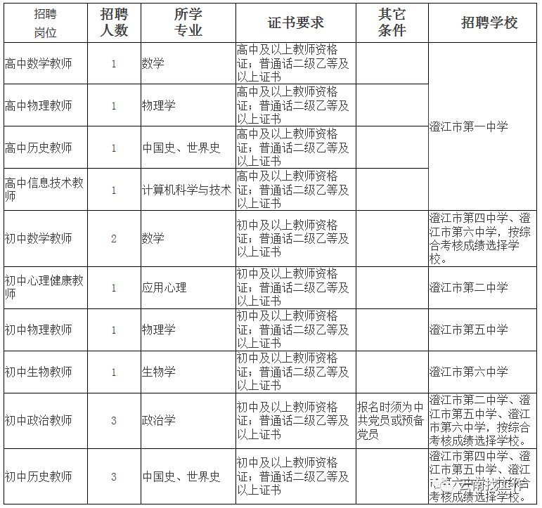 云南事业单位招聘2000余人_岗位