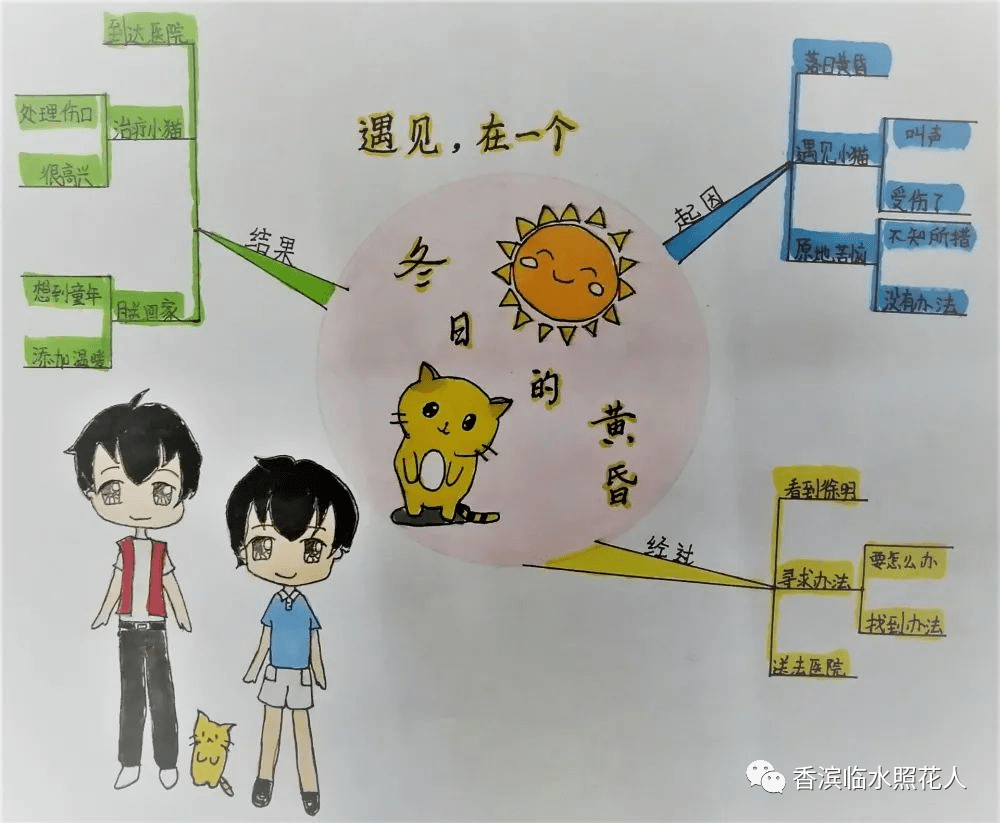 【笔尖流出的故事——初中作文】贾紫淇《冬日暖阳》（6）  初中作文 第23张