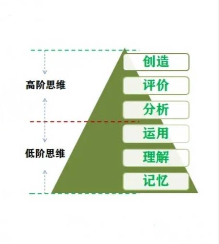 阅读技术|结构化思维，系统化训练，体系构建，重塑阅读教与学新捷径！  初中作文 第9张