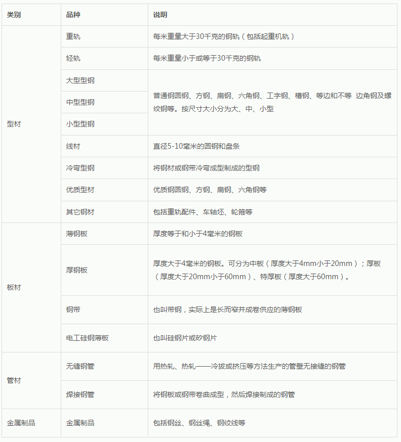 凤凰联盟app一文全面学习钢材知识(图1)