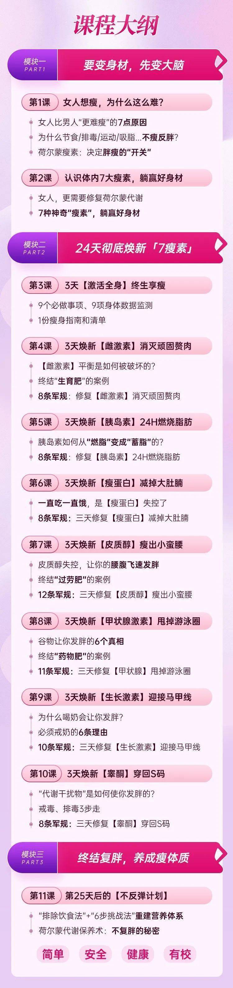 生活习惯,配合心理压力疏导,达成身 心的"自平衡,实现"轻松享瘦"