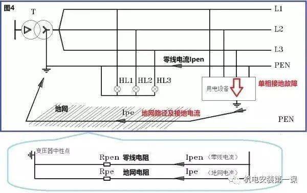 电气接地的疑难问题解析!_保护_电流_电阻