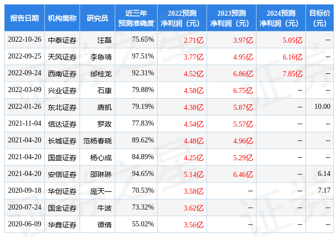 根据近五年财报数据,证券之星估值分析工具显示,润邦股份(002483)行业