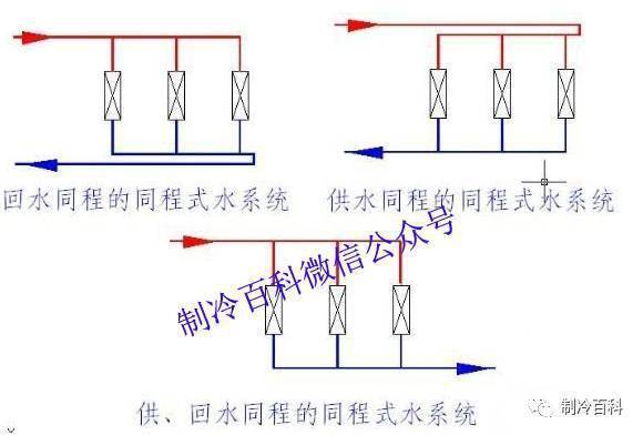 同程式与异程式比较同程系统:系统较大,热负荷分散不均等场合.