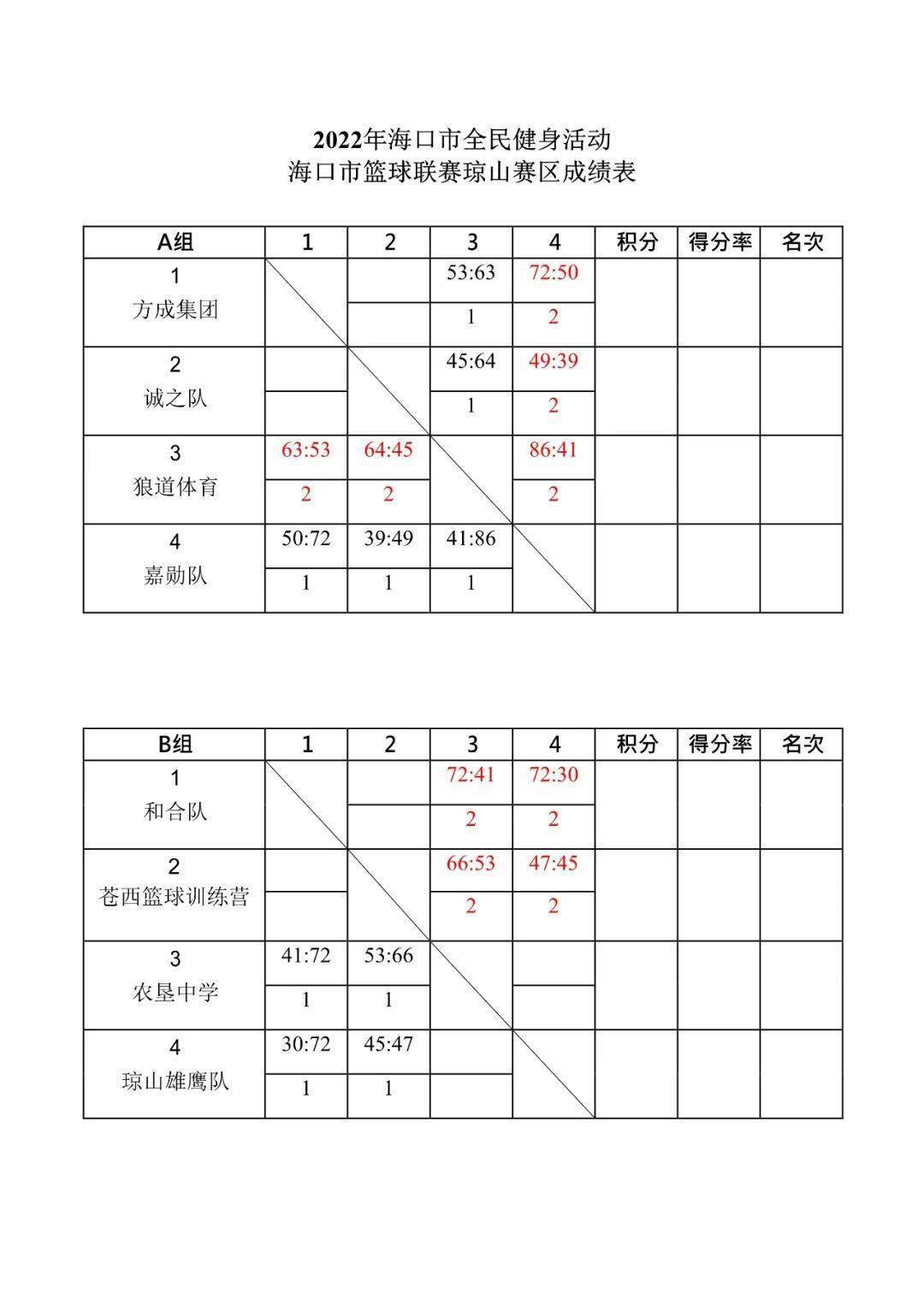 琼山赛区八强仅剩一席！方成与诚之队今晚争入场券