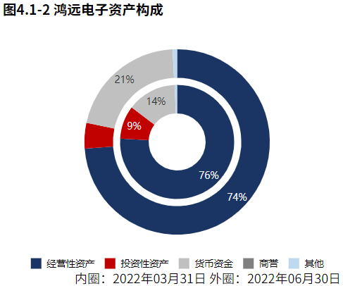 专精特新 鸿远电子:军用mlcc国家专精特新"小巨人"_活动_经营_半