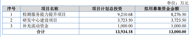 公司_检测_检验