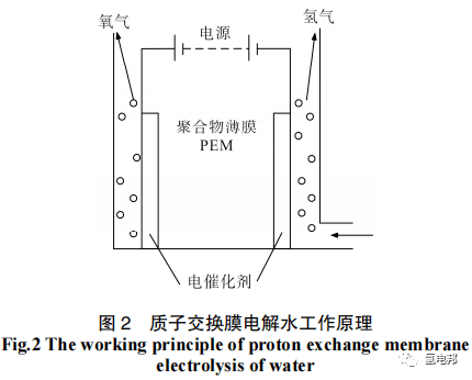 石化企业绿电制氢工艺路线分析_电解_技术_氧化物