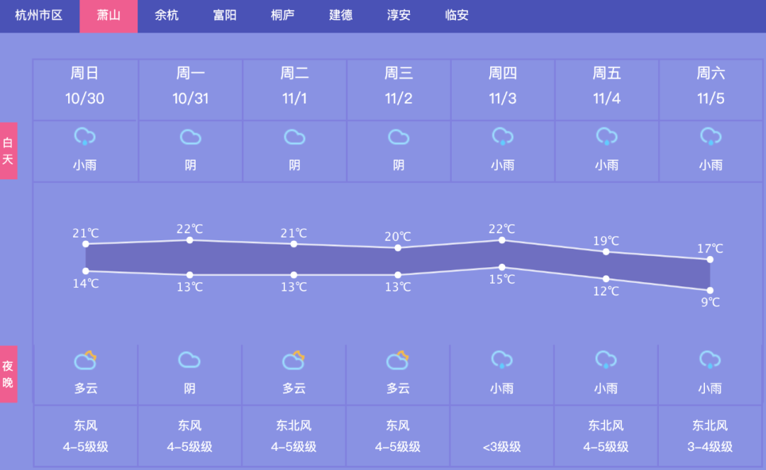 杭州天气预报15天的天气